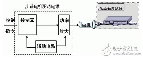 步进电机控制智能窗户