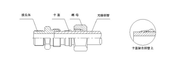 液压接头安装方法