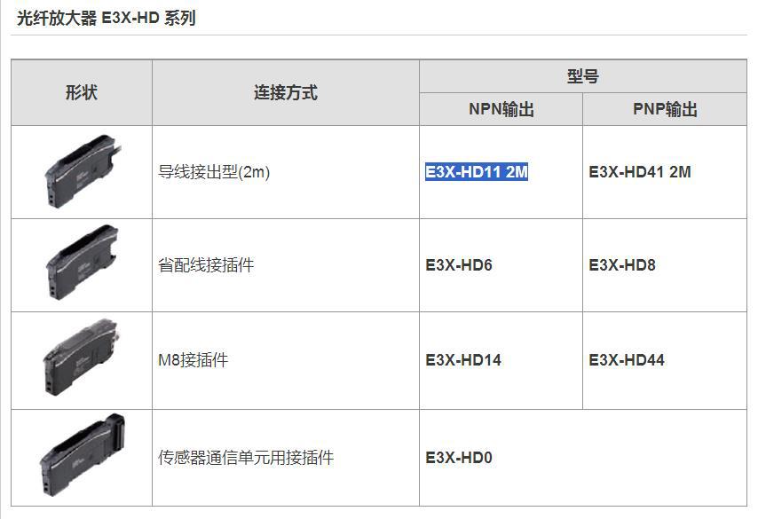 光纤放大器怎么选型