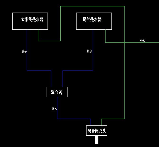 太阳能上水和燃气热水器阀门如何转换