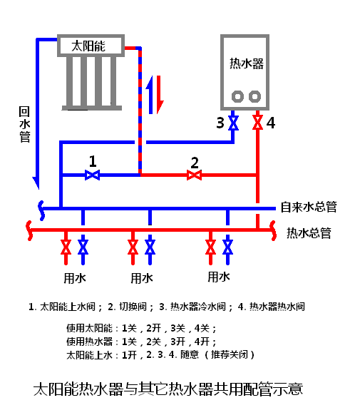 太阳能上水和燃气热水器阀门如何转换