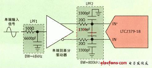 广电信号滤波器与拖拉机灯具的关系