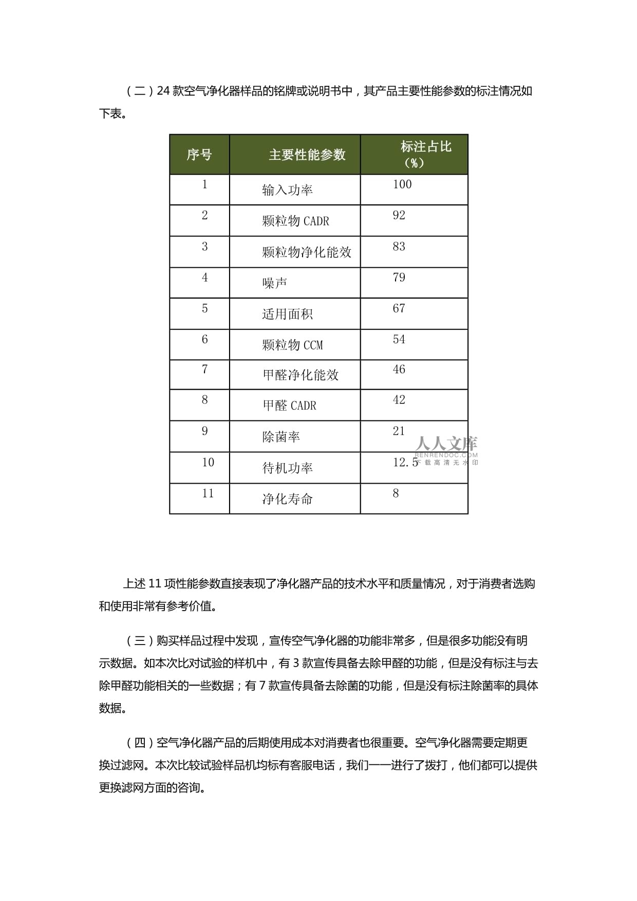 中消协19款车载空气净化器比较试验结果