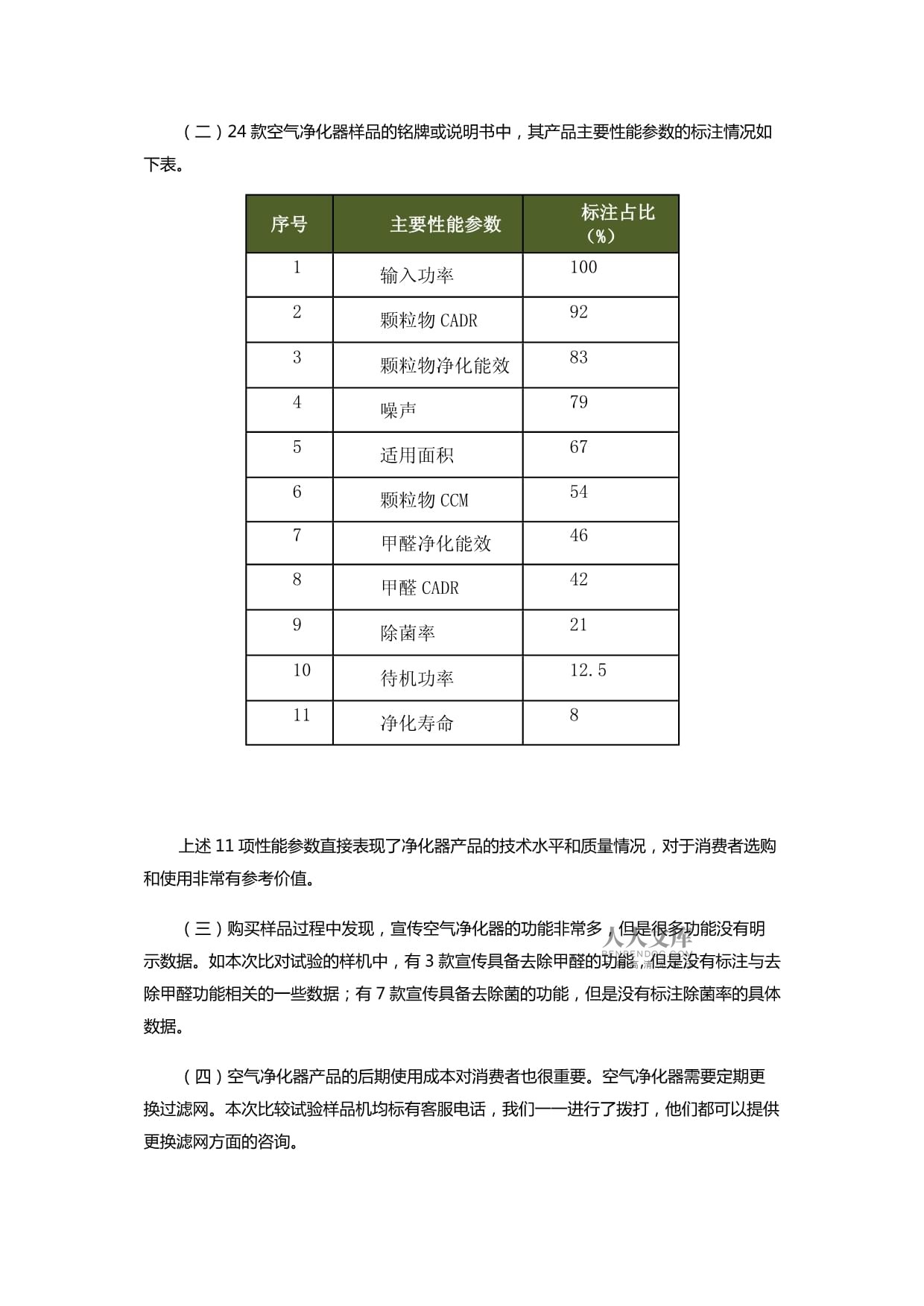 中消协19款车载空气净化器比较试验结果