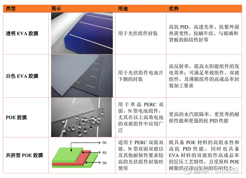 化学助剂与光伏封装胶膜上市公司有关吗