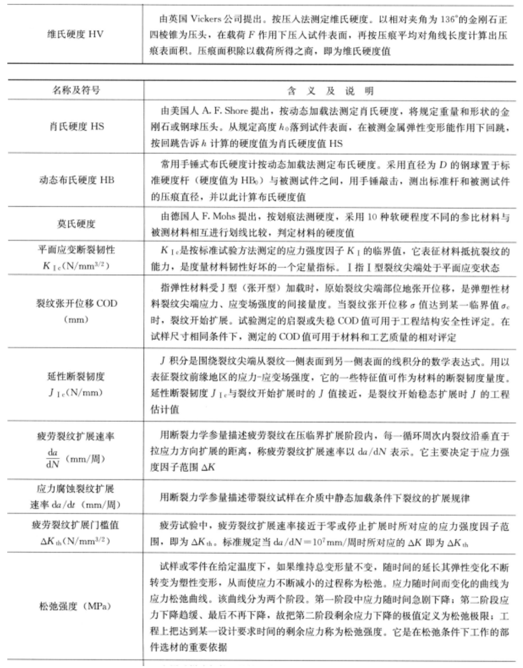 钒铁与非金属弹簧材料比较