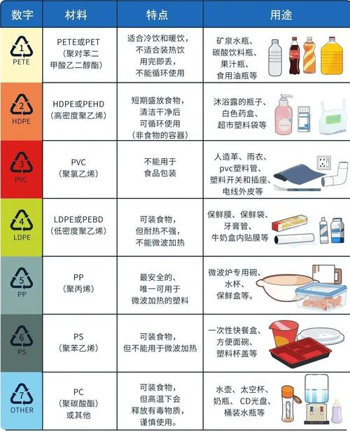 日用化学品是什么垃圾分类