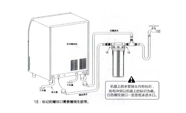 制冰机出水管怎么装