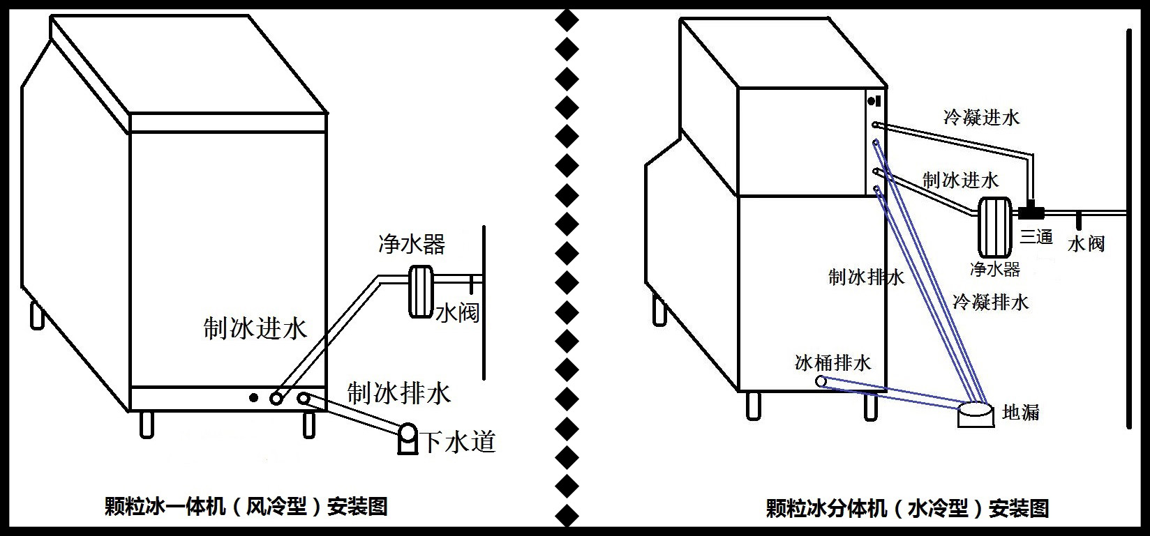 制冰机怎么安装水管