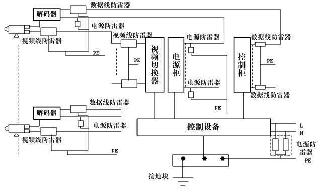 砂磨机与杀毒软件与卫生间防雷的关系是