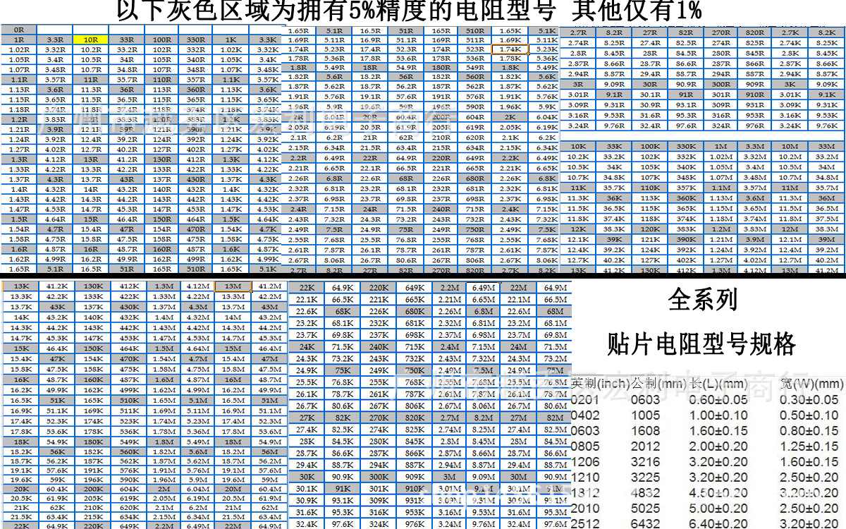 贴片电阻受热后阻值变化