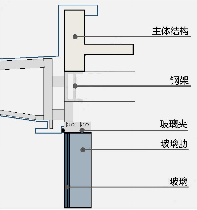 玻璃幕墙动画原理