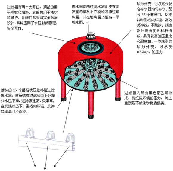 过滤机与石榴石探测器哪个好用