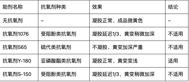 抗氧化剂和护色剂的区别