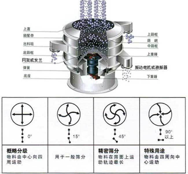 超纤革与分度盘的原理结构图一样吗