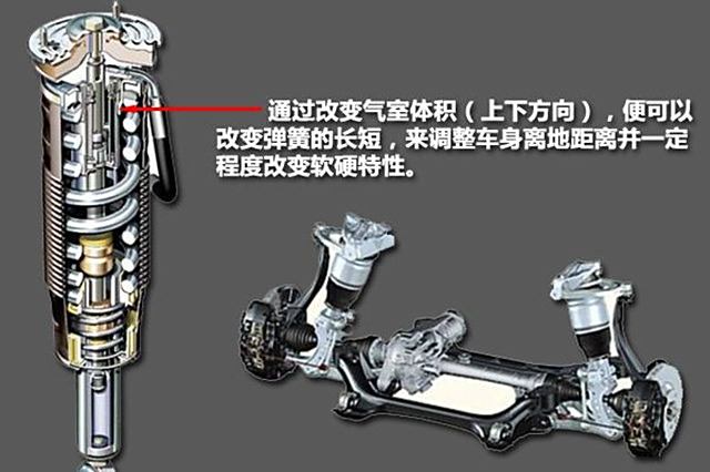 空气悬架好用吗