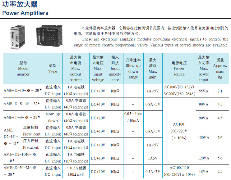 放大器选型