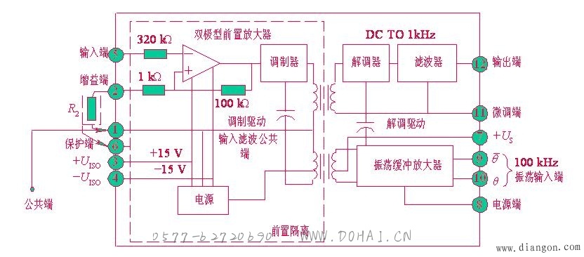 功率放大器的输出端加隔离器的目的