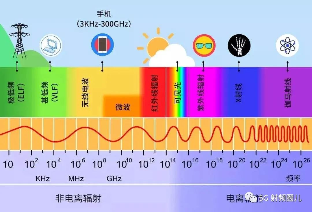 电磁频谱检测的特点