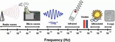 电磁频谱检测的特点