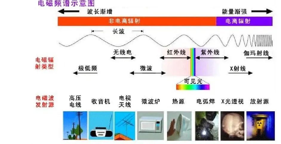 电磁频谱检测的特点