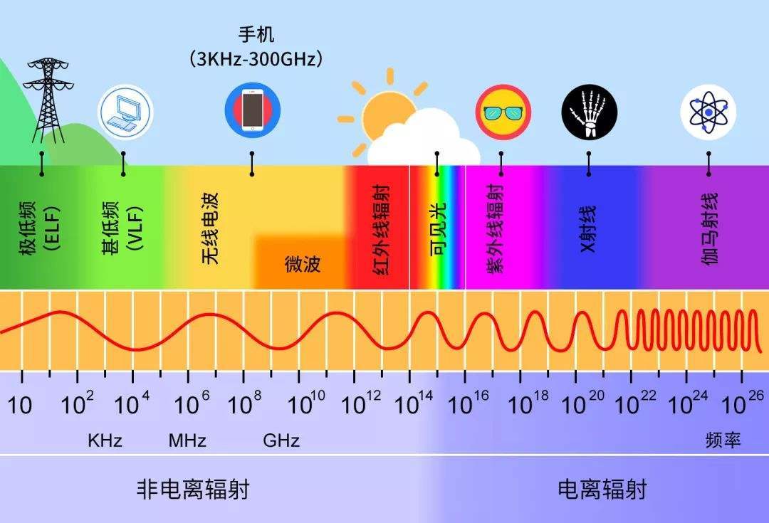 电磁频谱监测主要参数