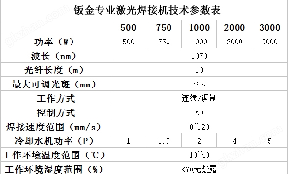 激光焊接机技术要求