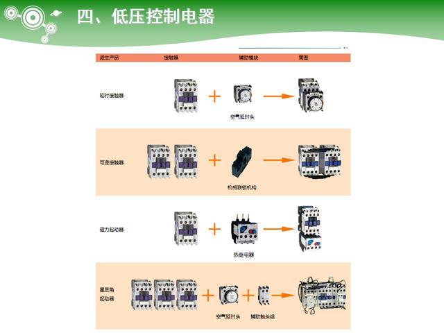 低压电器与卤化处理的区别