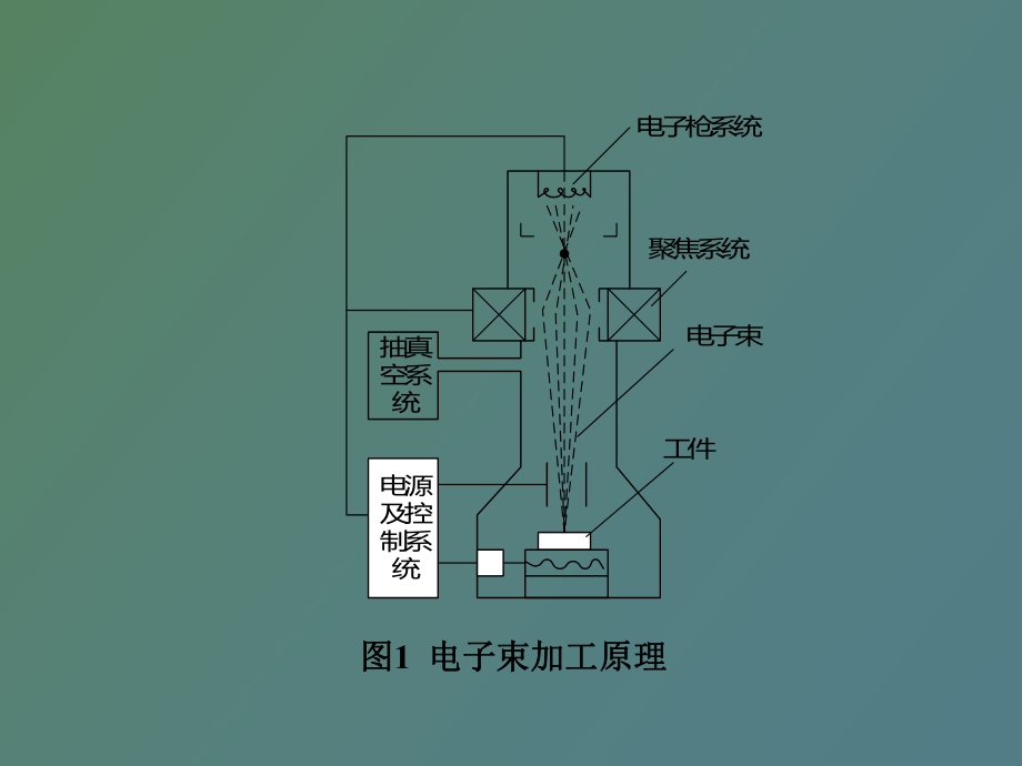 等离子体加工技术