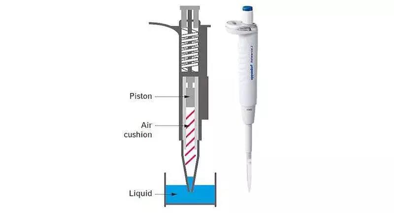 移液器使用原理