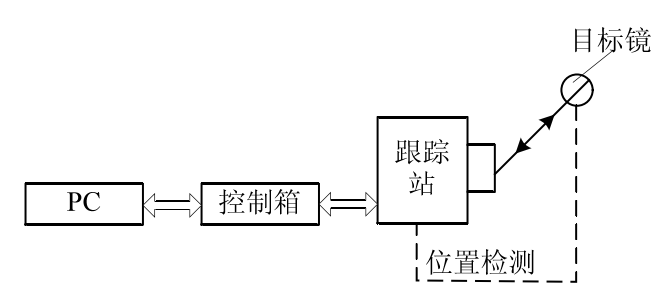 制袋机光标追踪原理