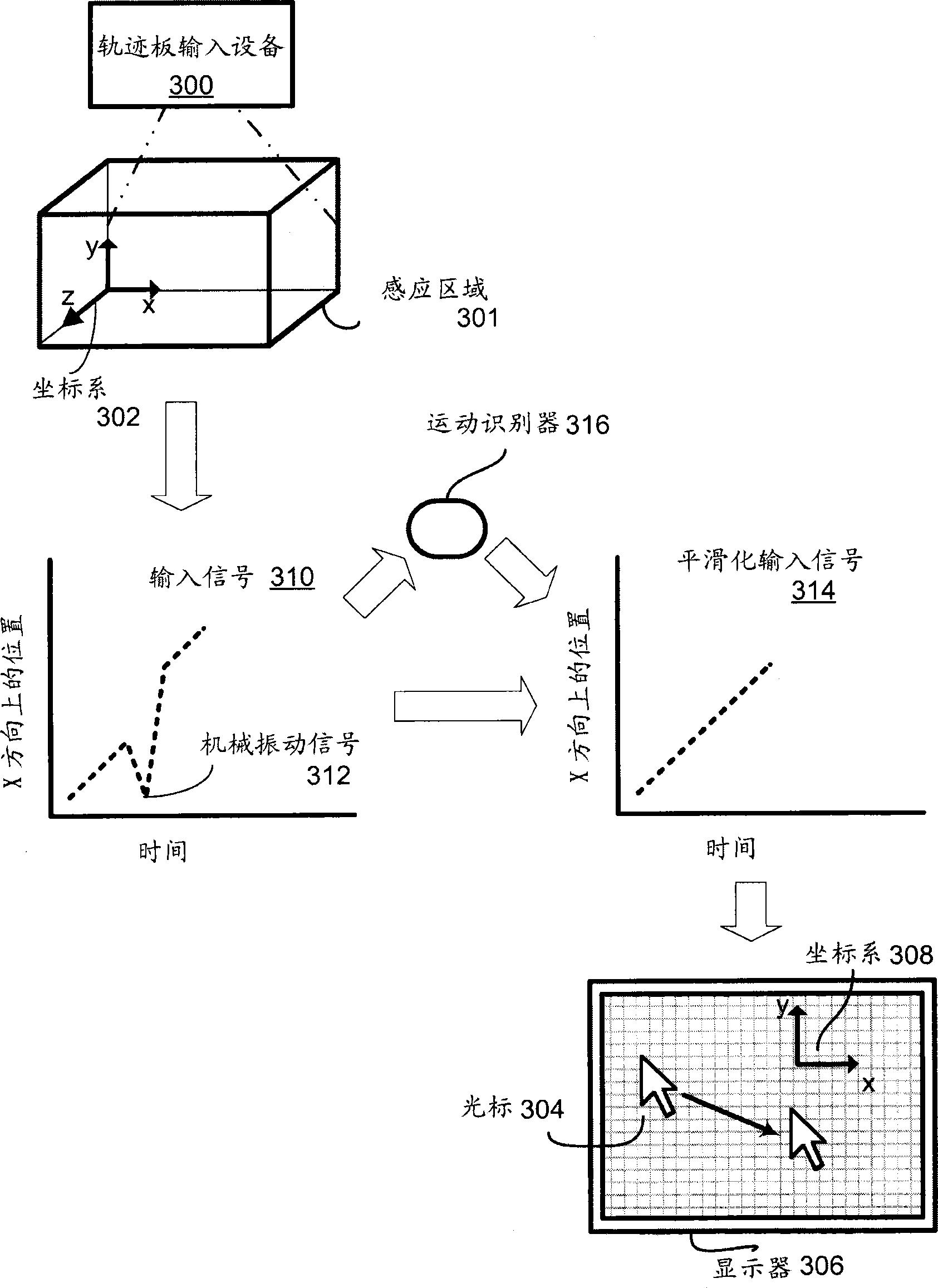 制袋机光标追踪原理