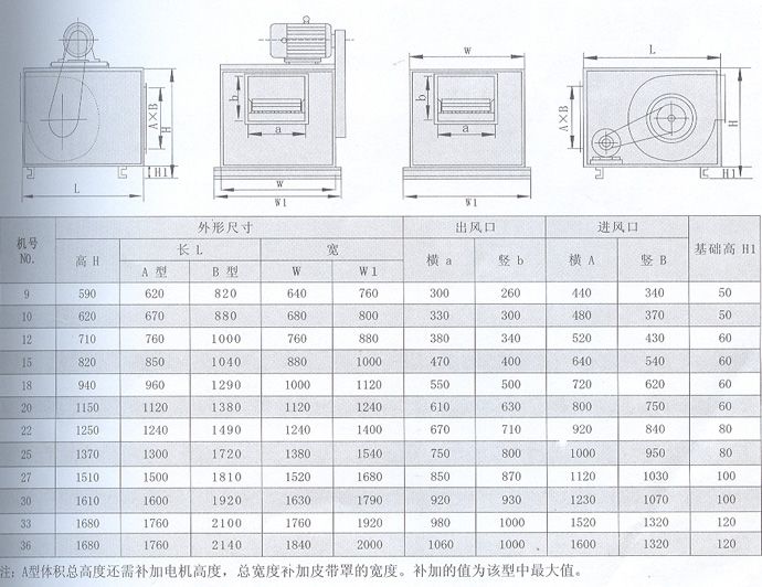 消防器材与防爆柜式离心风机箱的距离