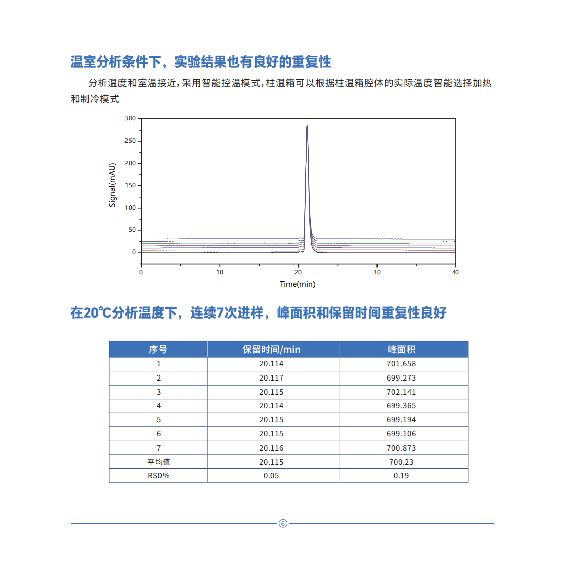 液相色谱数据