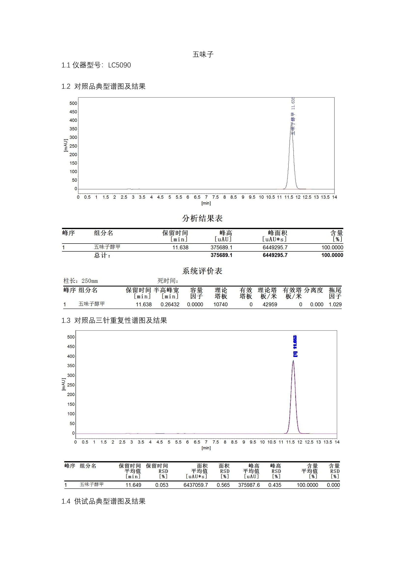 液相色谱数据