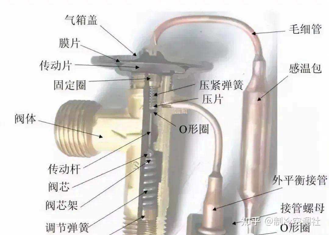 膨胀阀的作用包括哪三种作用