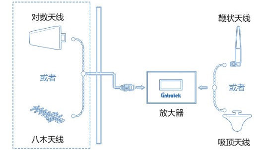 智能放大器怎么连接