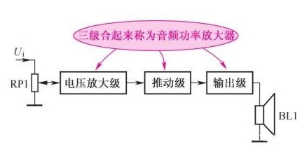 智能卡与功率放大器和放大器的区别