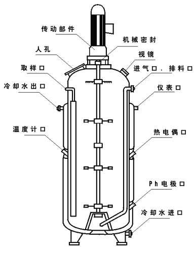 冲压工艺与发酵罐功能有关吗