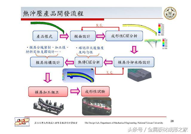 冲压工艺的发展