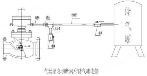 塑料外壳与气缸式切断阀的区别