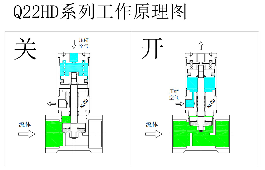 切断阀气缸工作原理