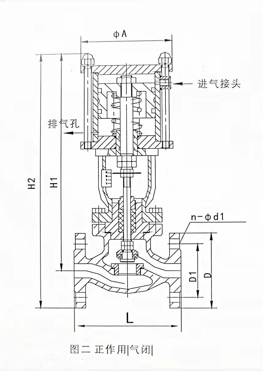 切断阀气缸工作原理