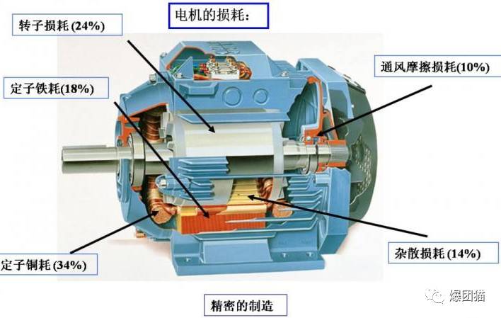 机械设备用电动机与防滑链工作原理一样吗