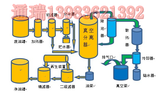 离子交换设备与航空煤油废油处理的关系