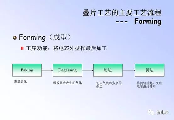 电池片加工工艺流程是什么?