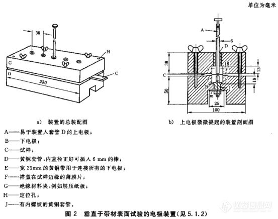 线槽与电脑测控耐破度仪怎么校正误差