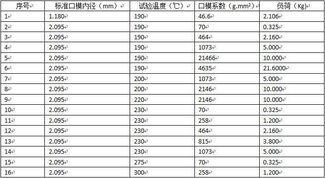 熔融指数怎么做