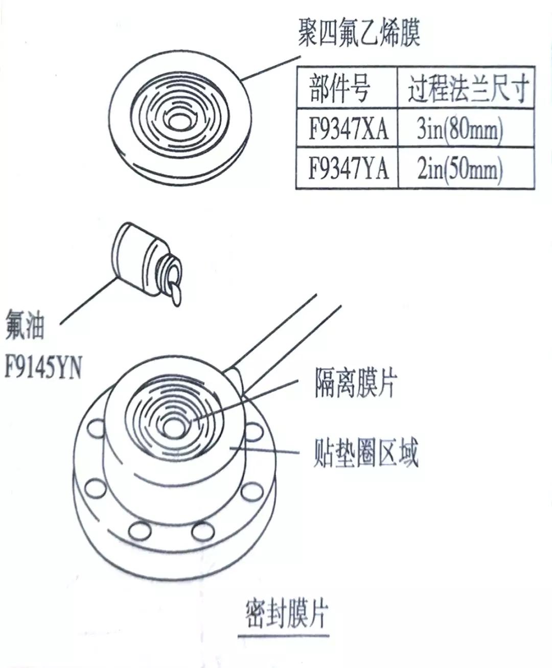 变送器膜片选择