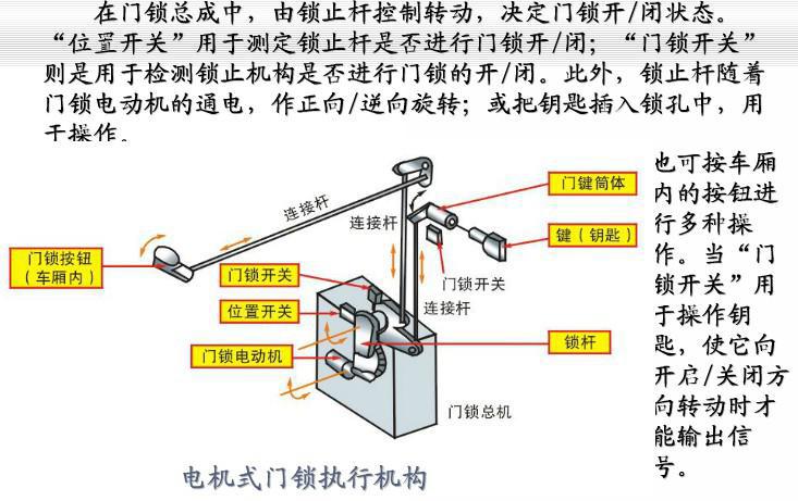 电锁工作原理